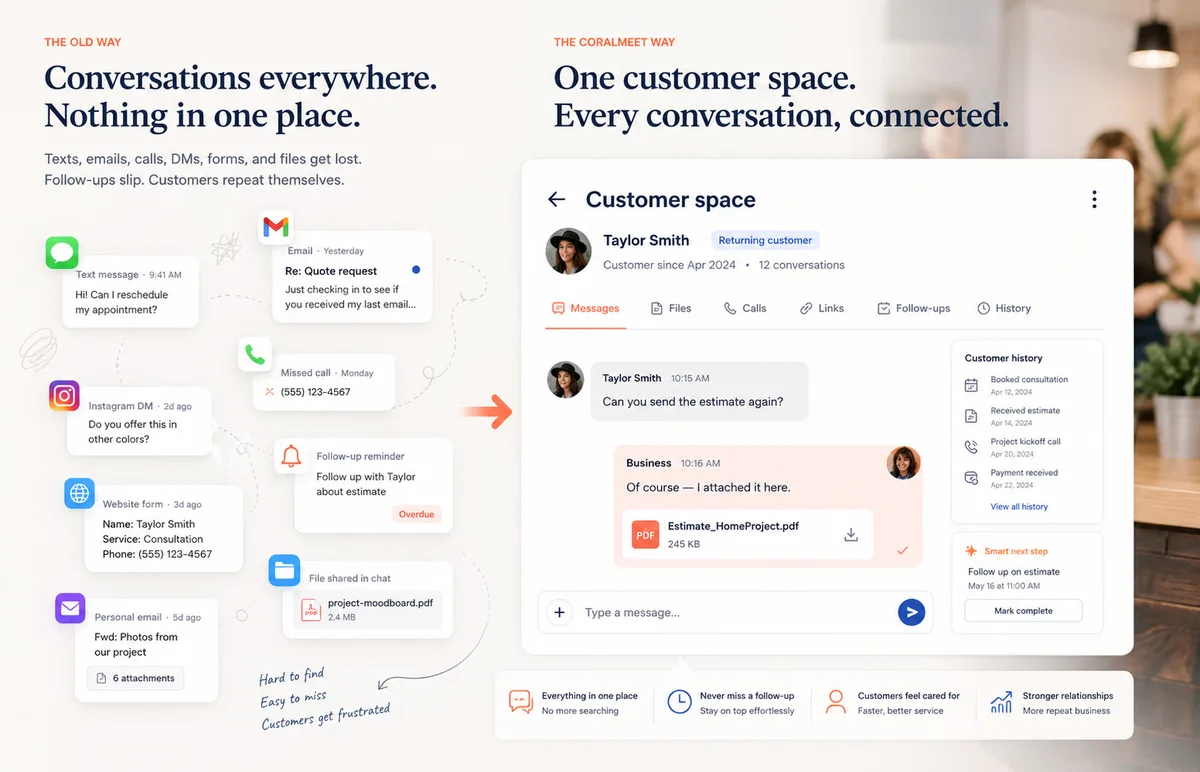 Scattered customer messages from texts, email, calls, DMs, and forms organized into one CoralMeet customer space.