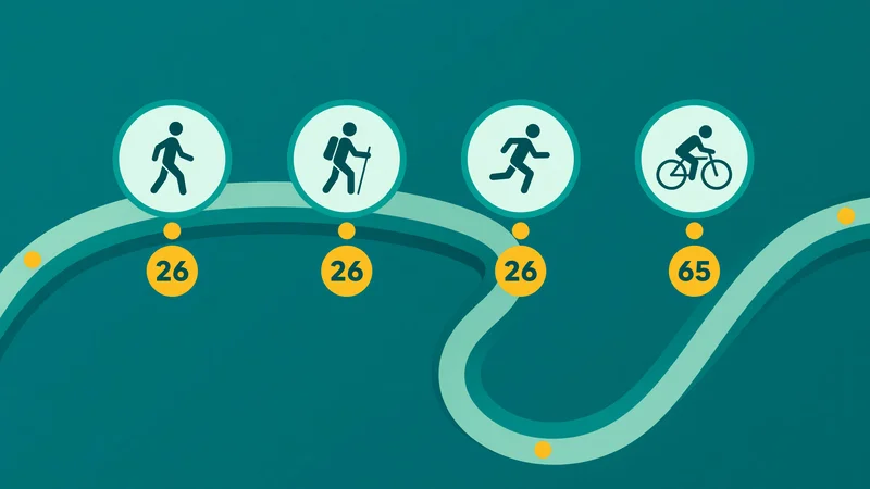 Four circular icons showing walking, hiking with pole, running and cycling figures in white circles with teal borders, connected by a light green winding path on dark teal background; yellow badges below show 26, 26, 26 and 65.
